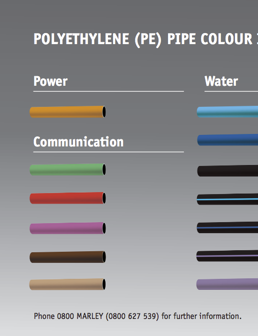 What Is The Difference Between Pex Pipe Colors at Terry Wysong blog